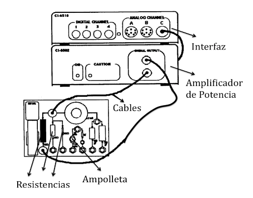 Figura 2: Diagrama del montaje experimental
