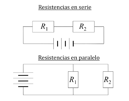 Figura 1: Diagrama de 2 resistencias conectadas en serie y en paralelo